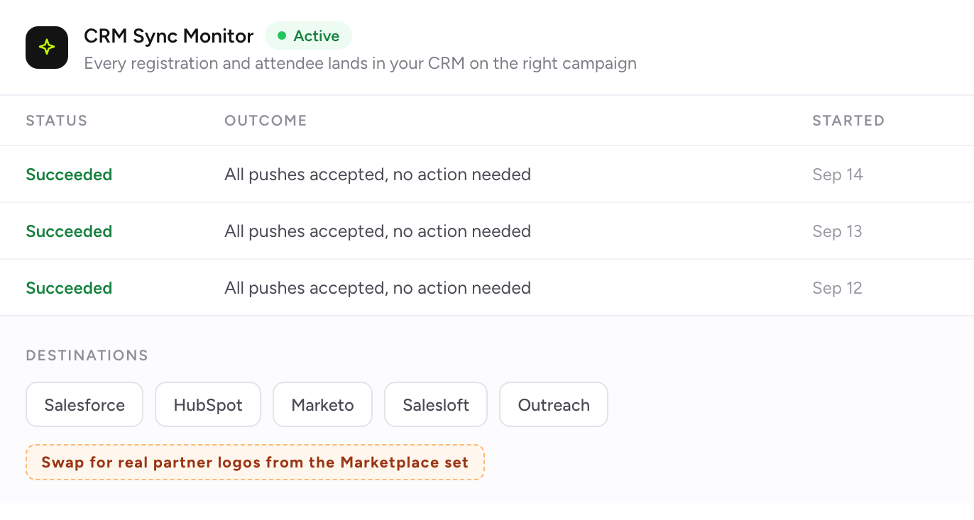 Sequel's CRM sync monitor, with a run history of accepted pushes and the destinations it writes to, including Salesforce, HubSpot, Marketo, Salesloft and Outreach.