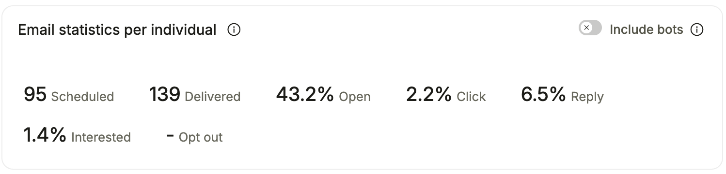 Apollo email open and reply rates