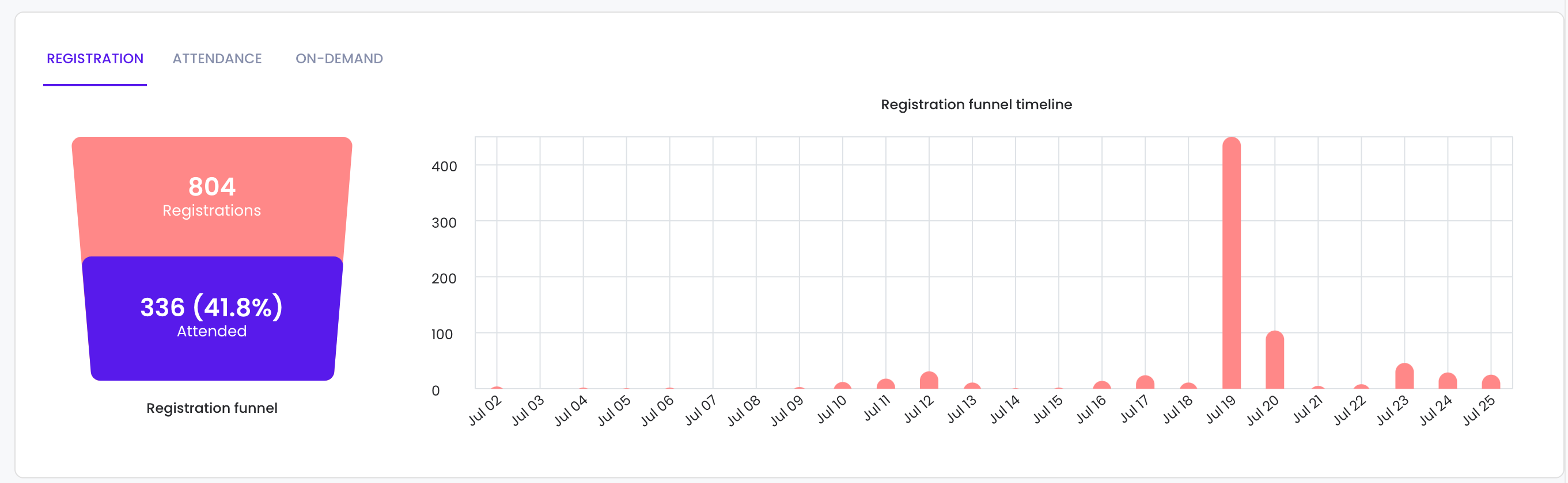 Event Analytics