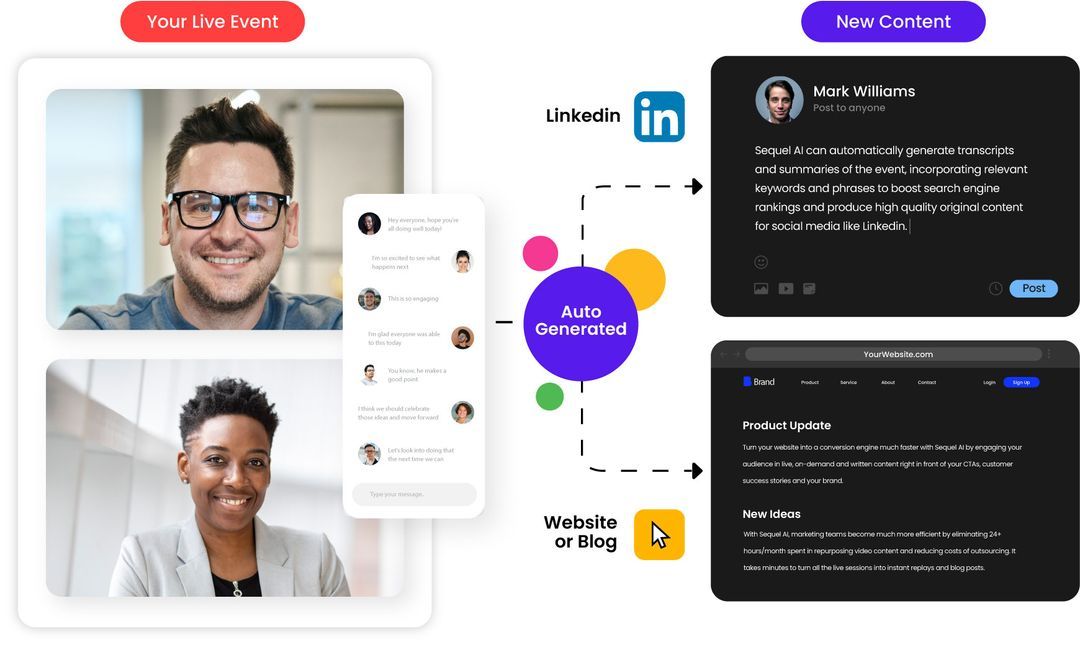 How to repurpose a webinar into written content with AI