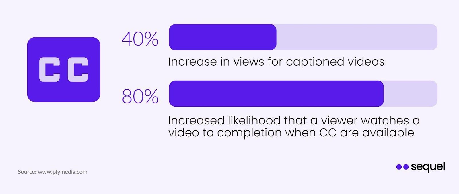 closed captions statistics