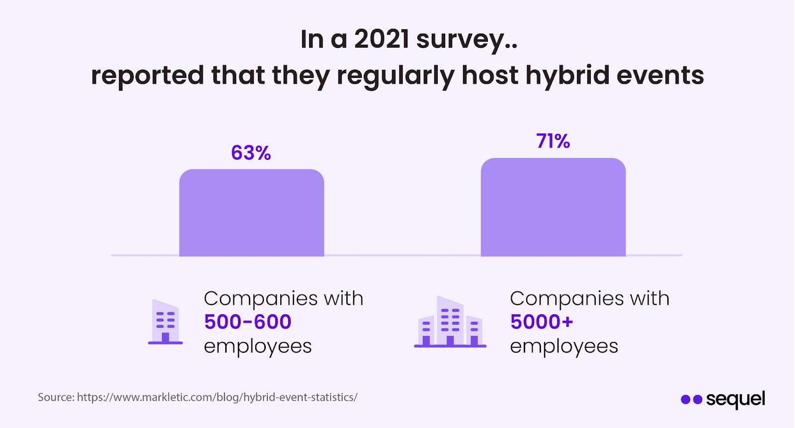 host hybrid events 2021
