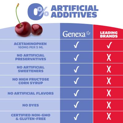 Infants' Pain & Fever Cherry Flavor-7