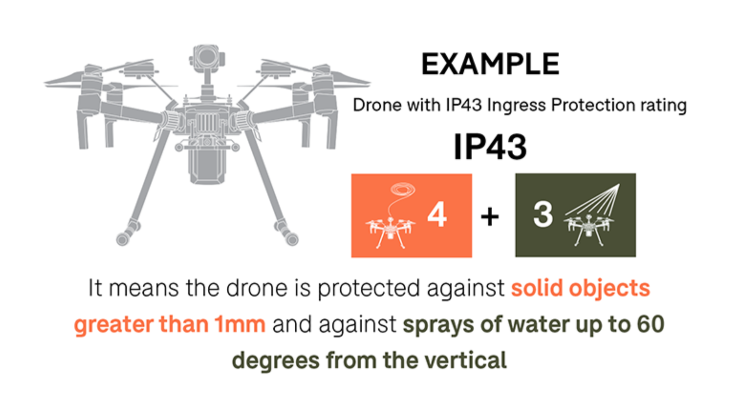 An example DJI drone IP rating.