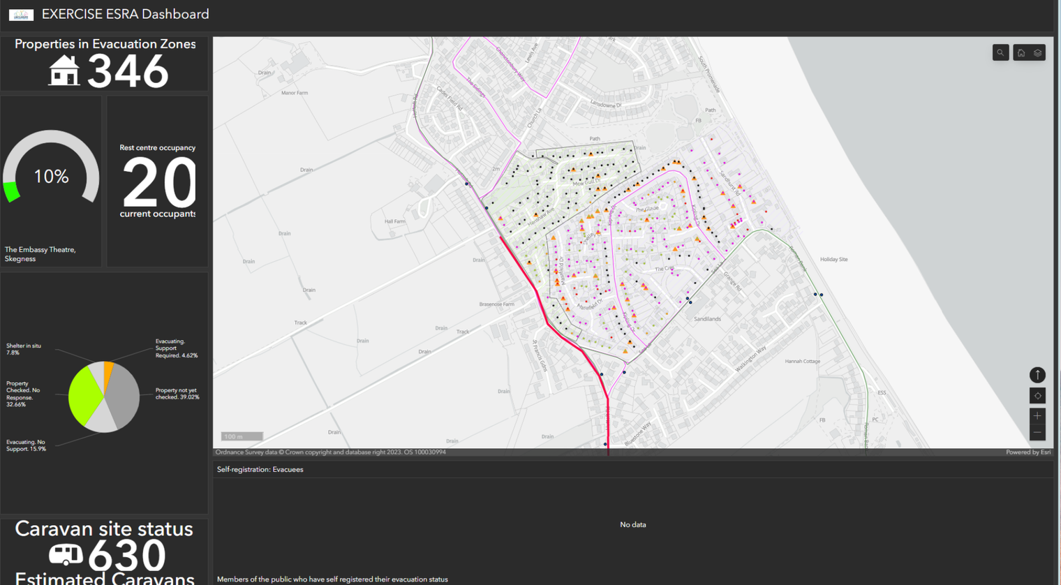 Esri-ArcGIS-dashboard