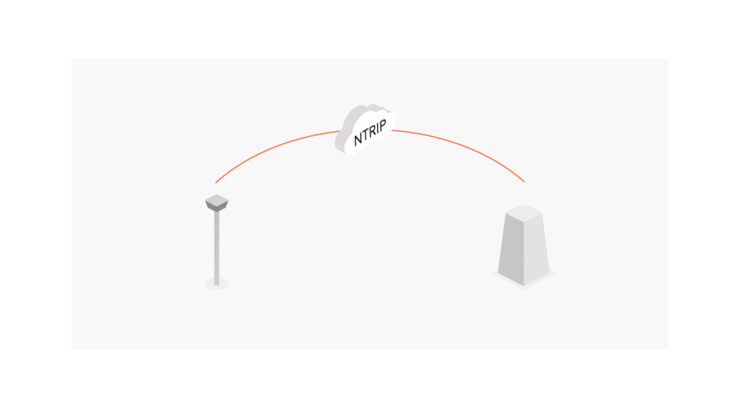 ntrip blog