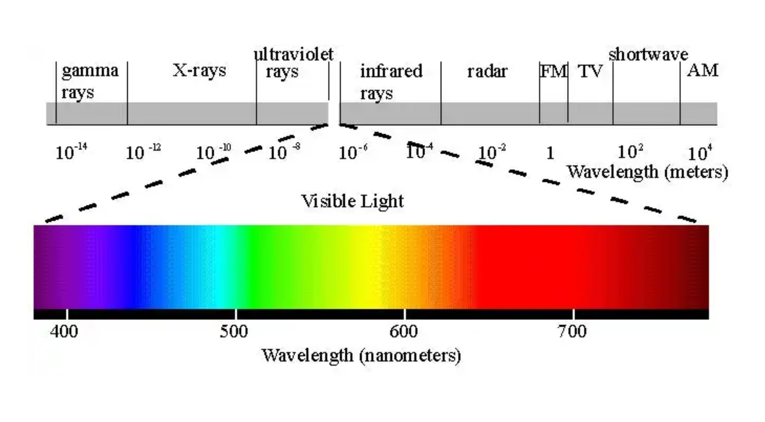 Blog Image - Thermal Spectrum