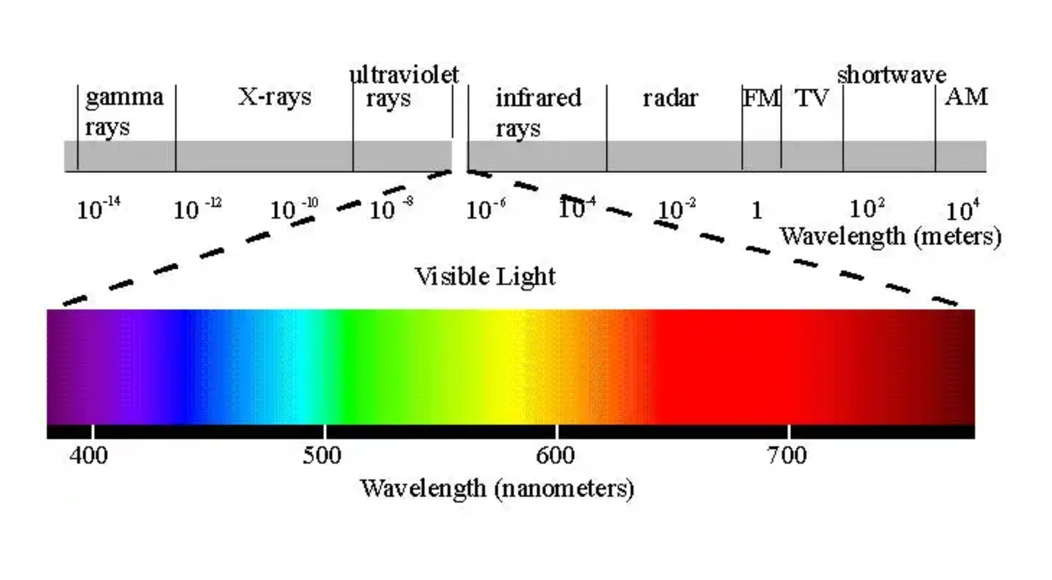 Blog Image - Thermal Spectrum