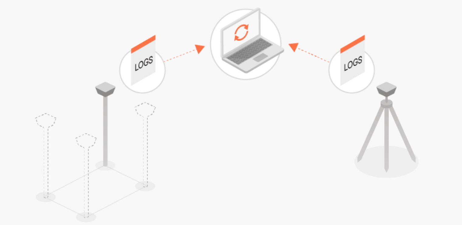 PPK-workflow