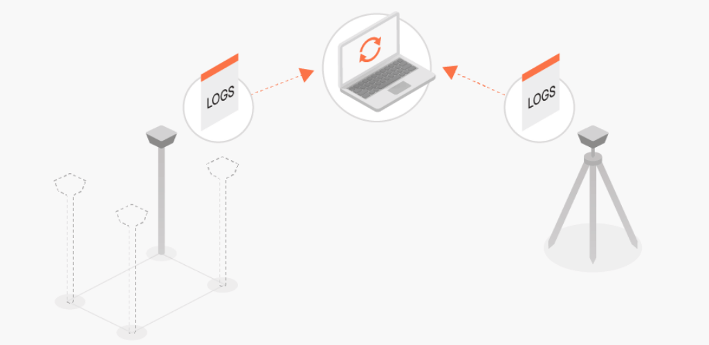 PPK-workflow