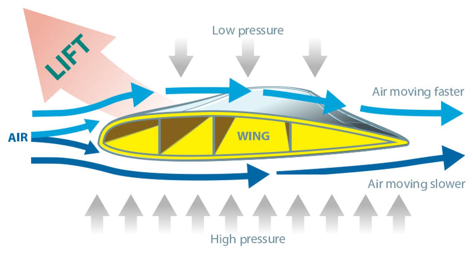 Wing_Lift