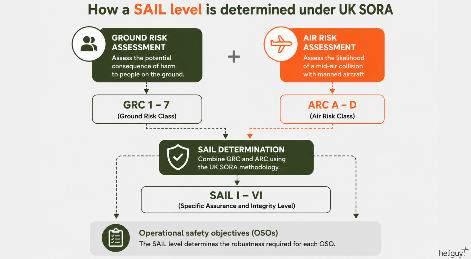determining sail level