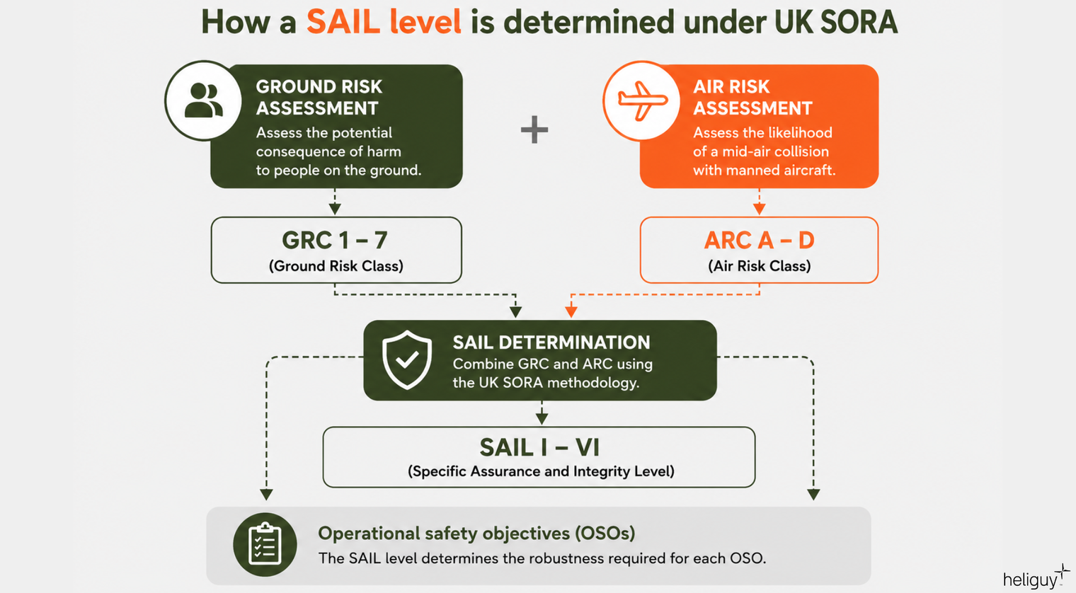 determining sail level