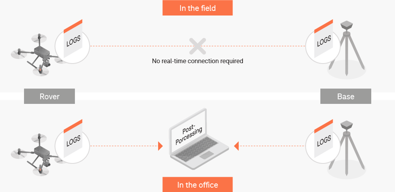 PPK-workflow-1