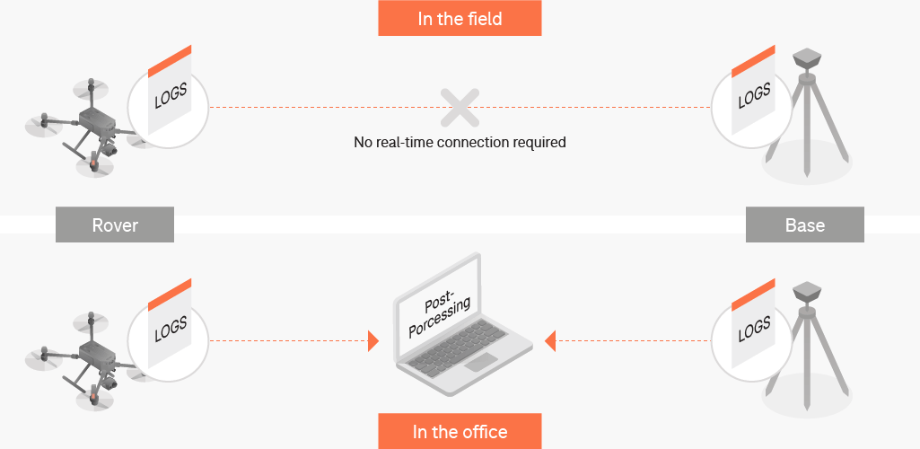PPK-workflow-1