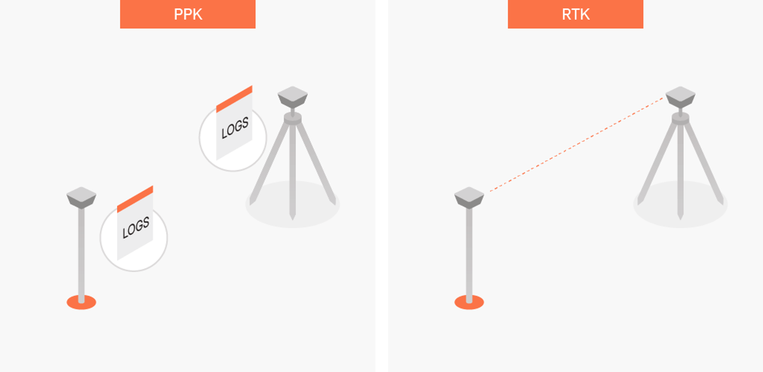 PPK-vs-RTK-side-by-side-comparison