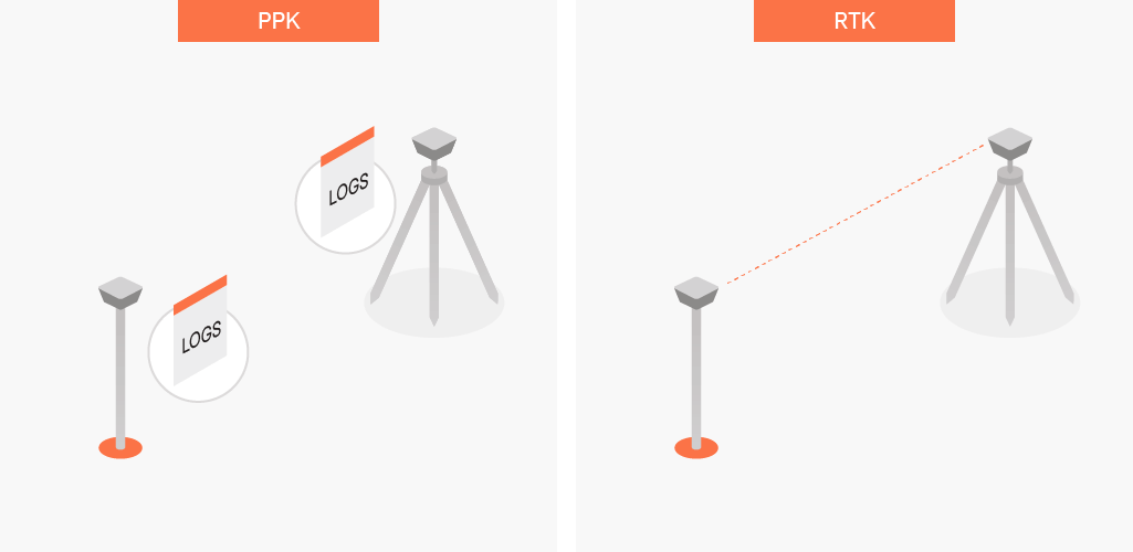 PPK-vs-RTK-side-by-side-comparison