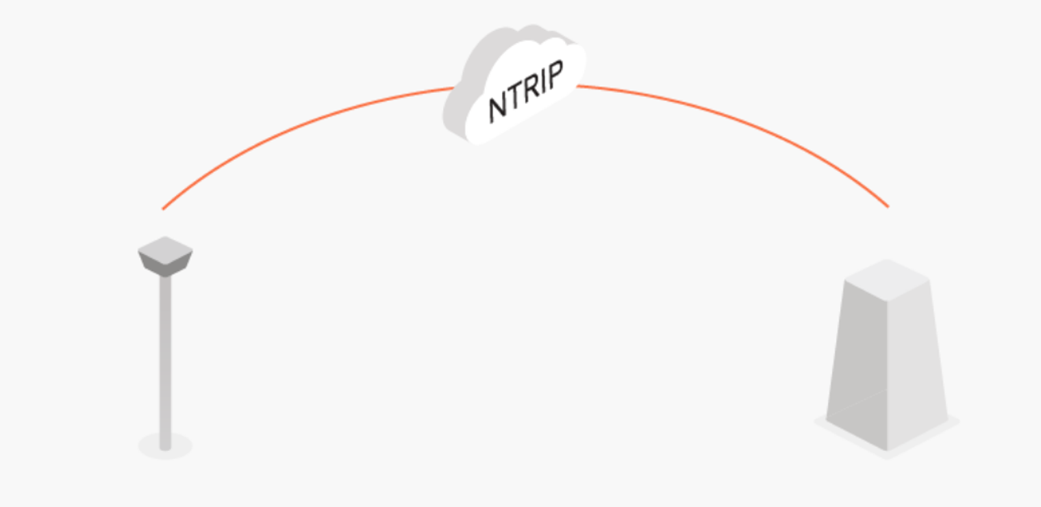 NTRIP
