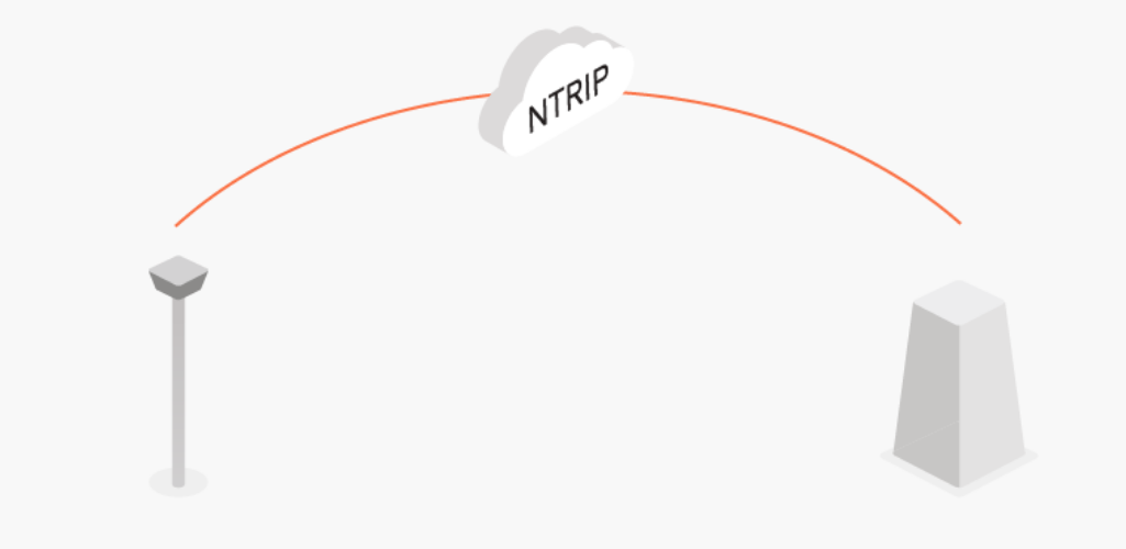 NTRIP