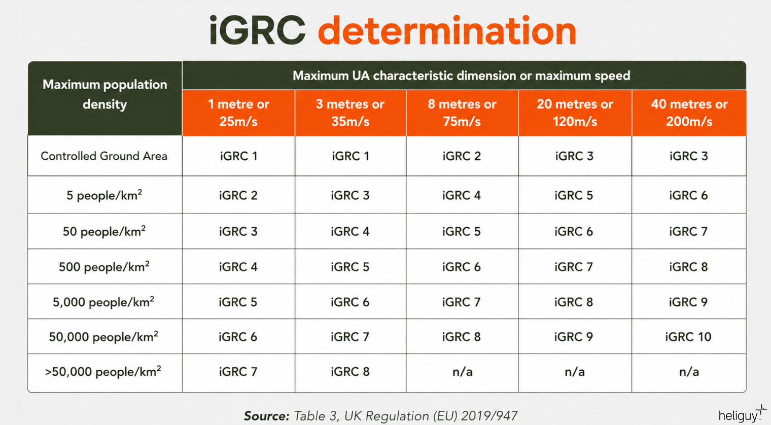 igrc determination
