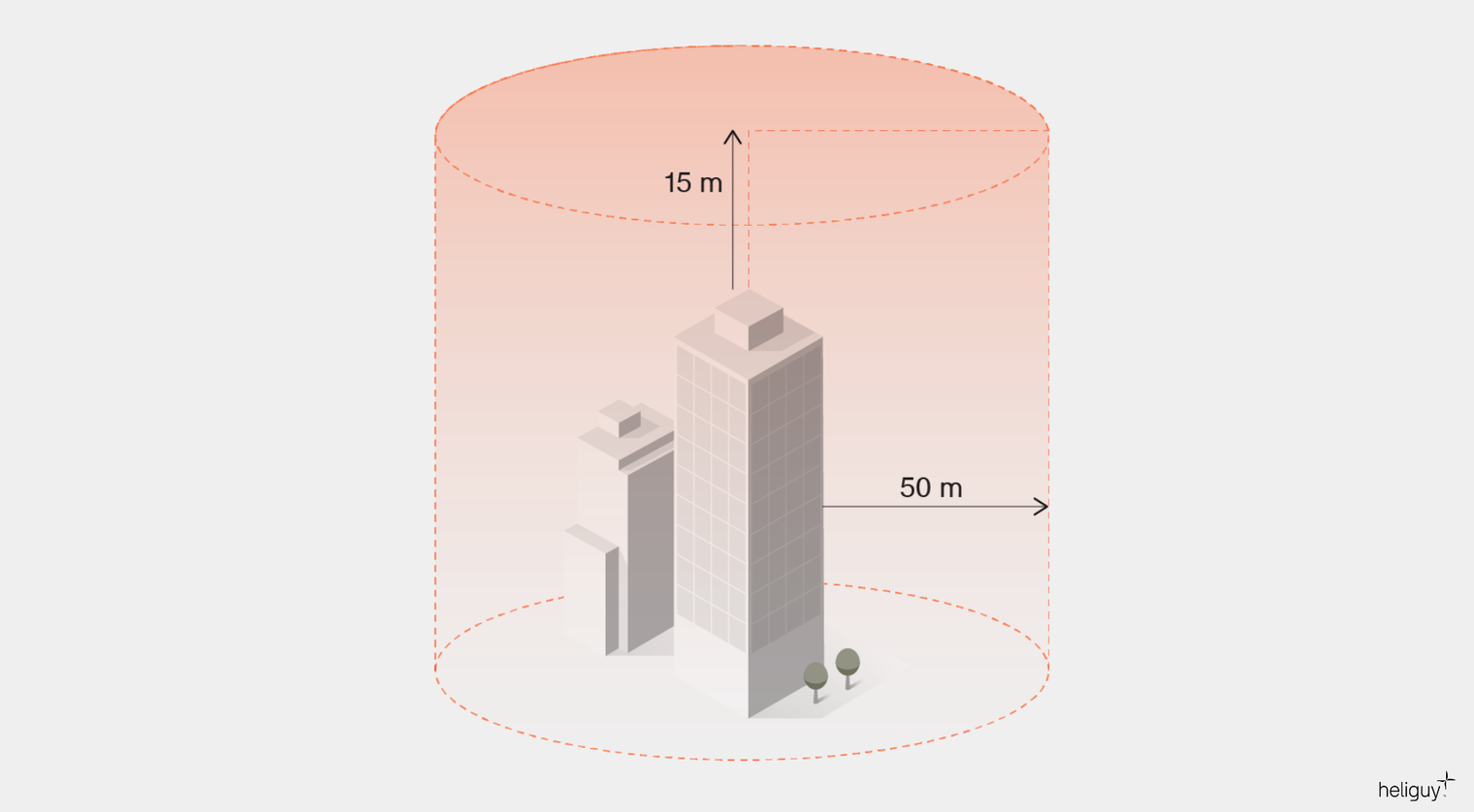 drone height 3