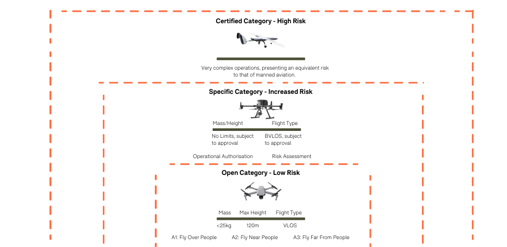 drone-categories