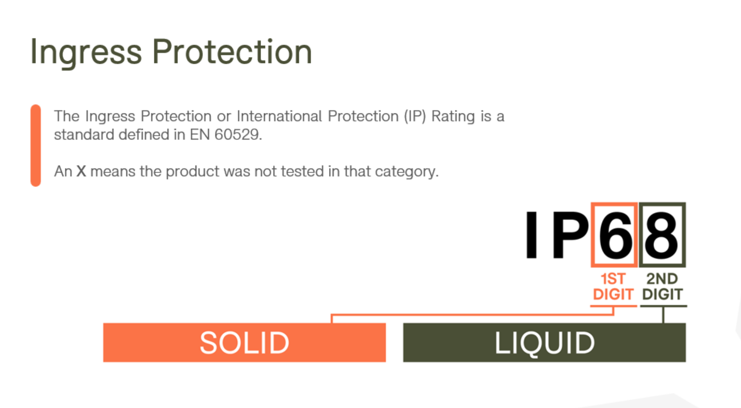 A guide to IP ratings.