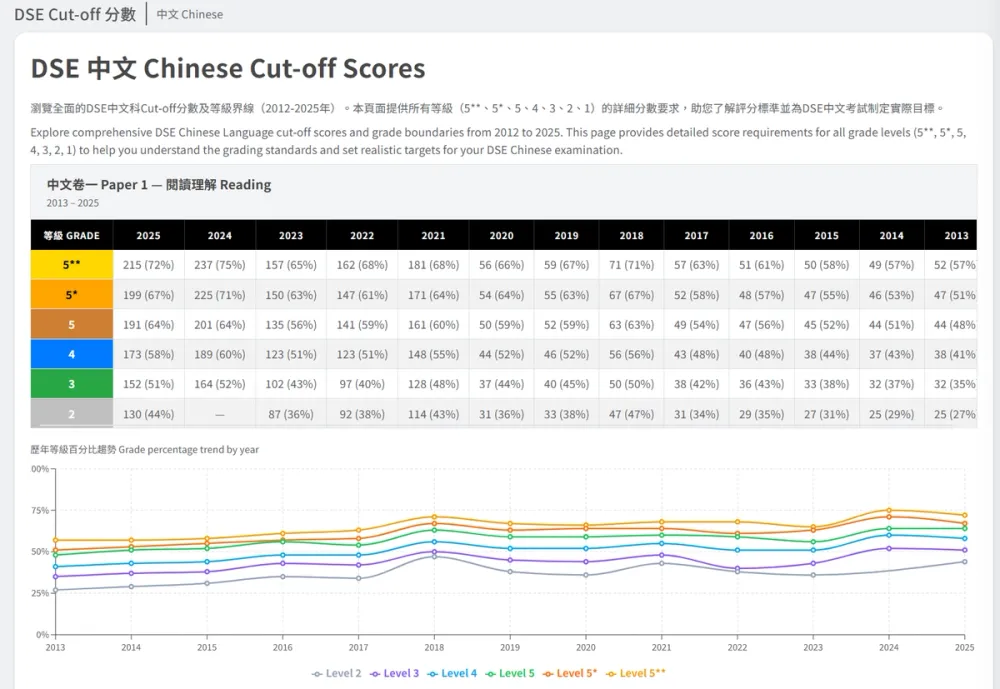 dse.best DSE cutoff database