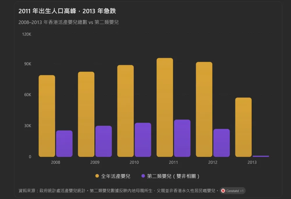 Non domestic parents birth babies trend in Hong Kong