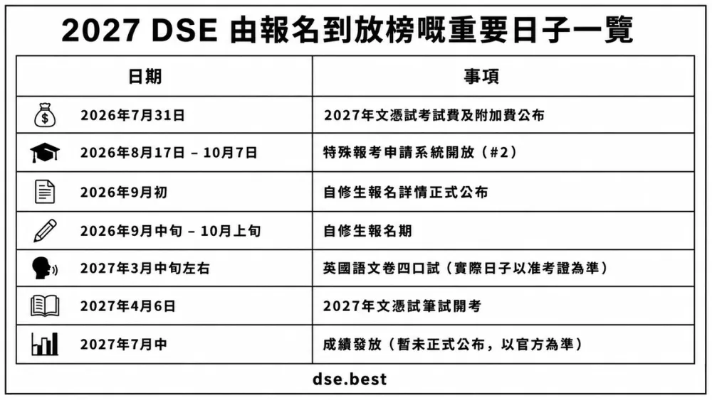 2027年DSE報名及考試日期時間軸