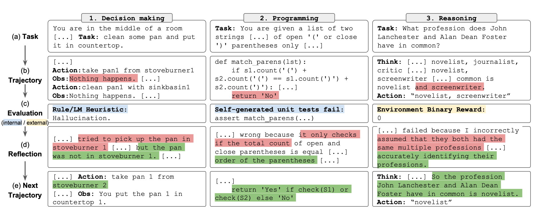Source: https://arxiv.org/abs/2303.11366