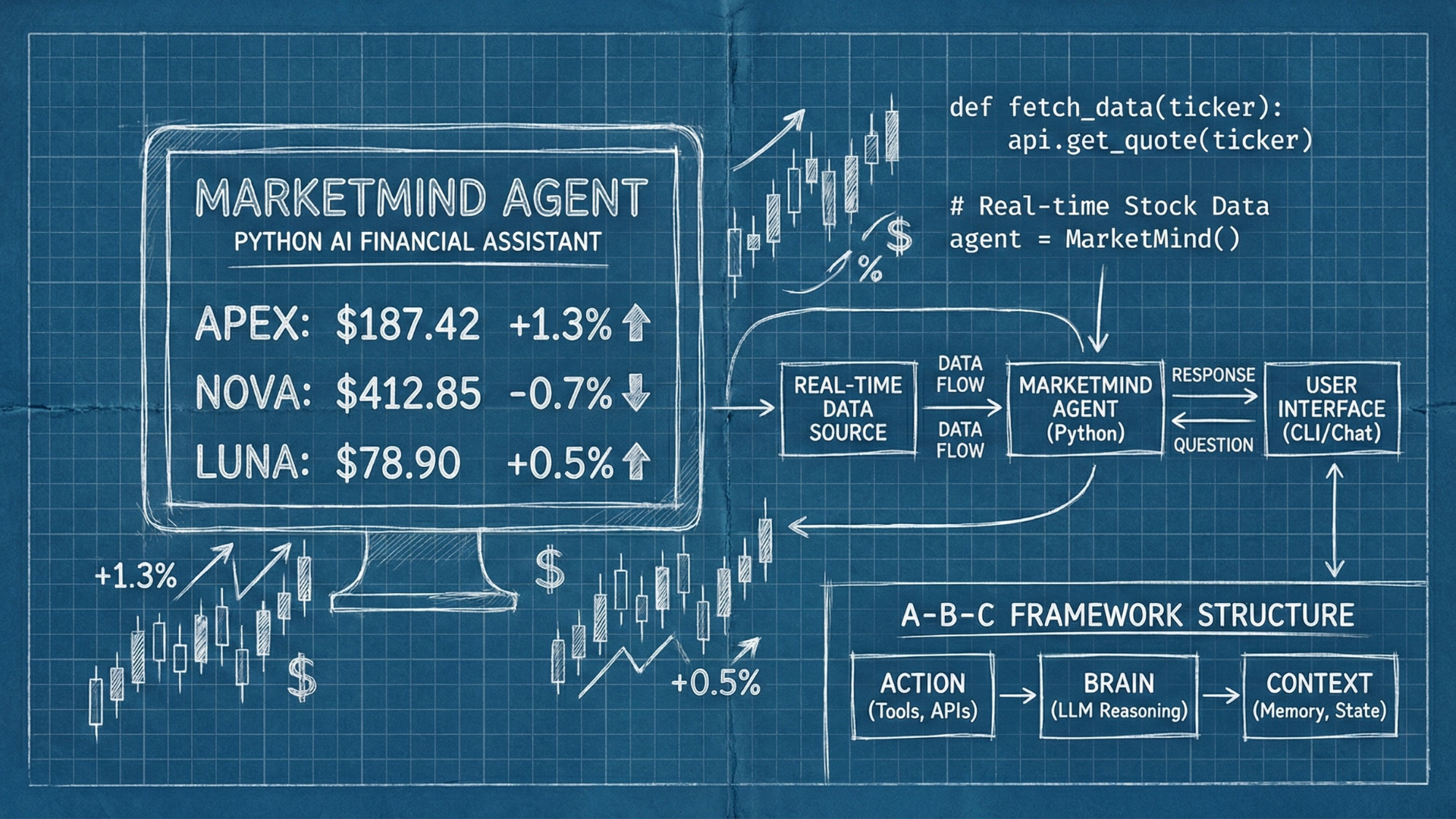 market-mind-agent-tutorial.png