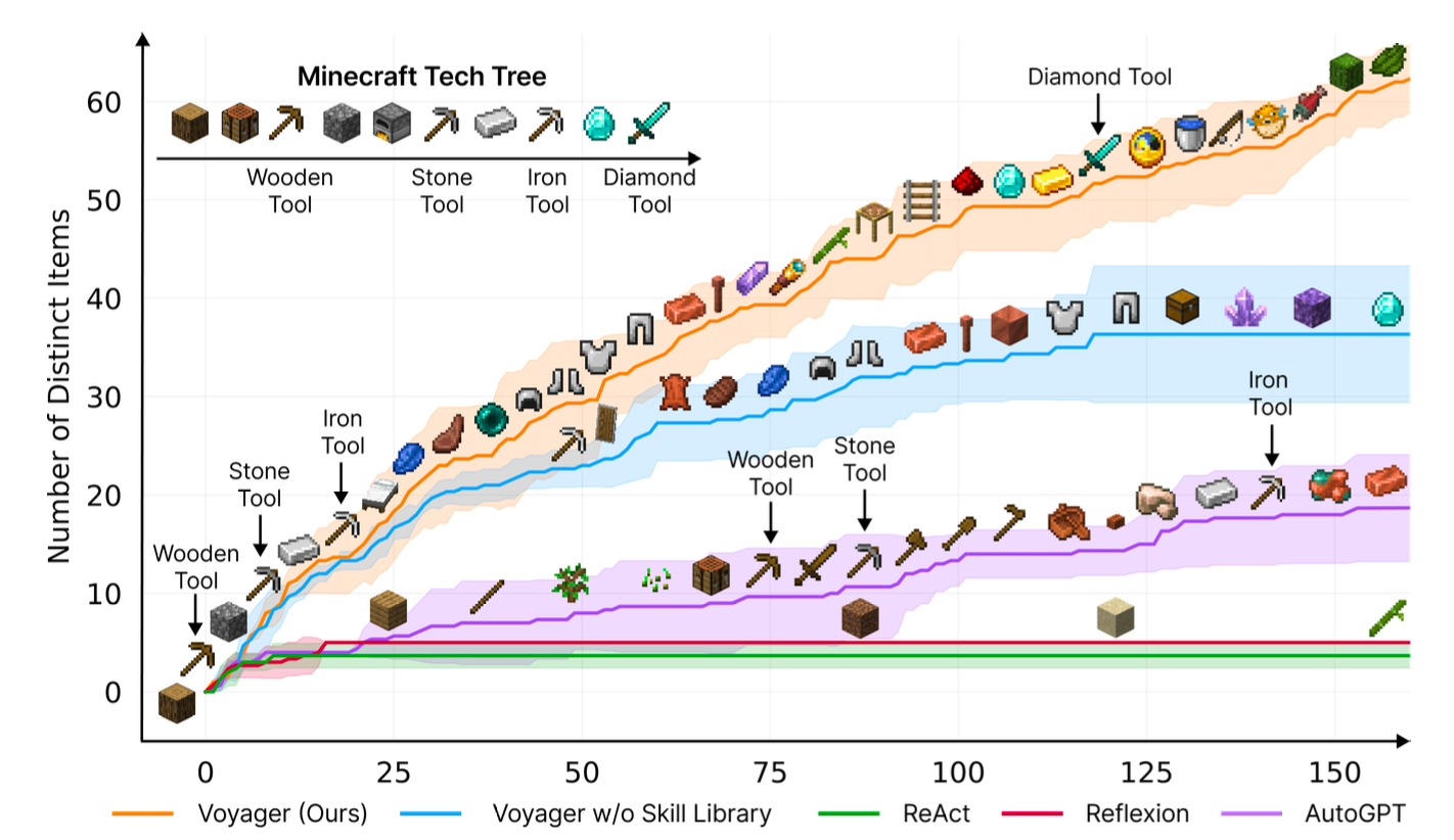 Source: https://arxiv.org/abs/2305.16291