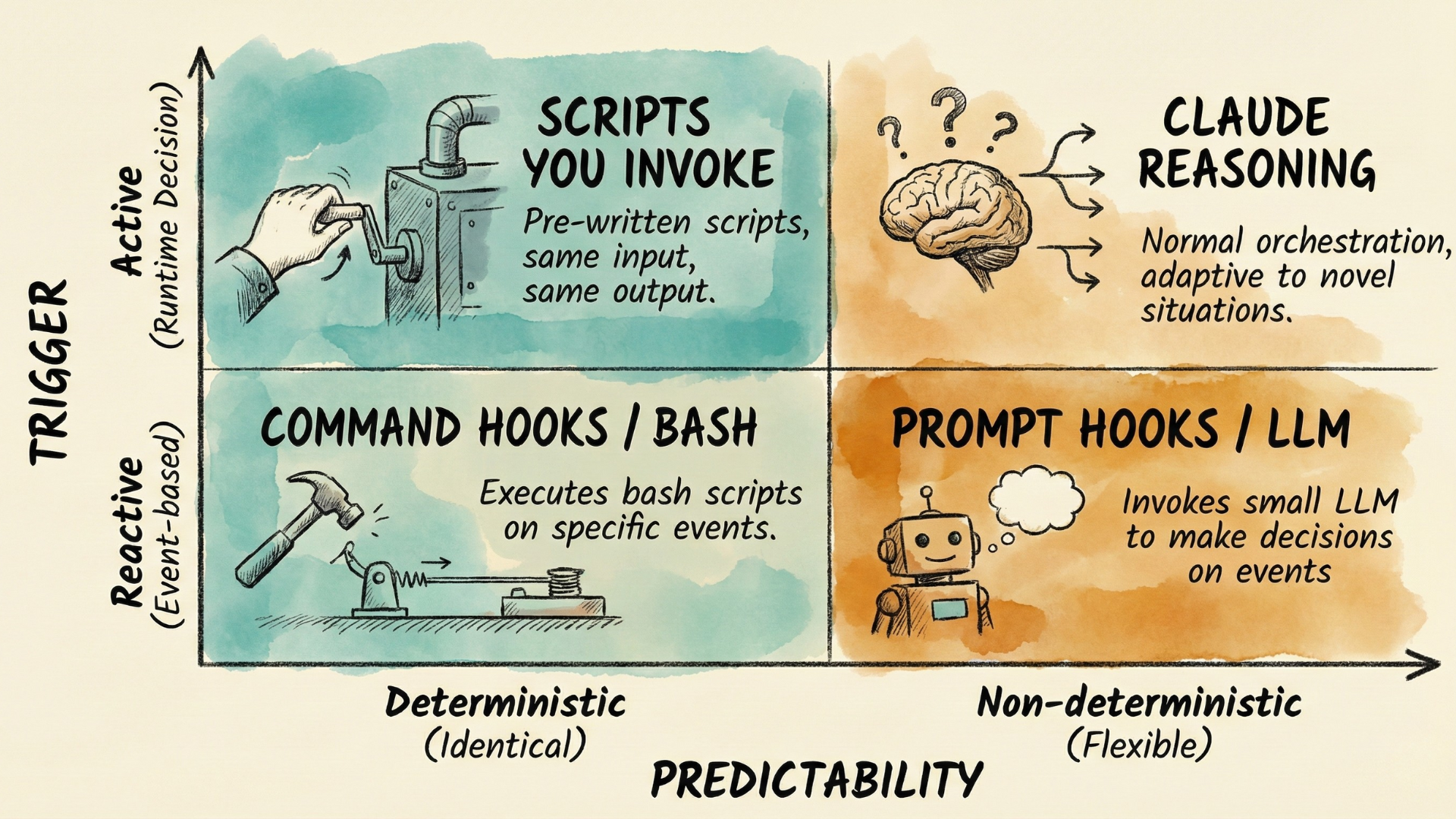 Execution - the Trigger and Predictability
