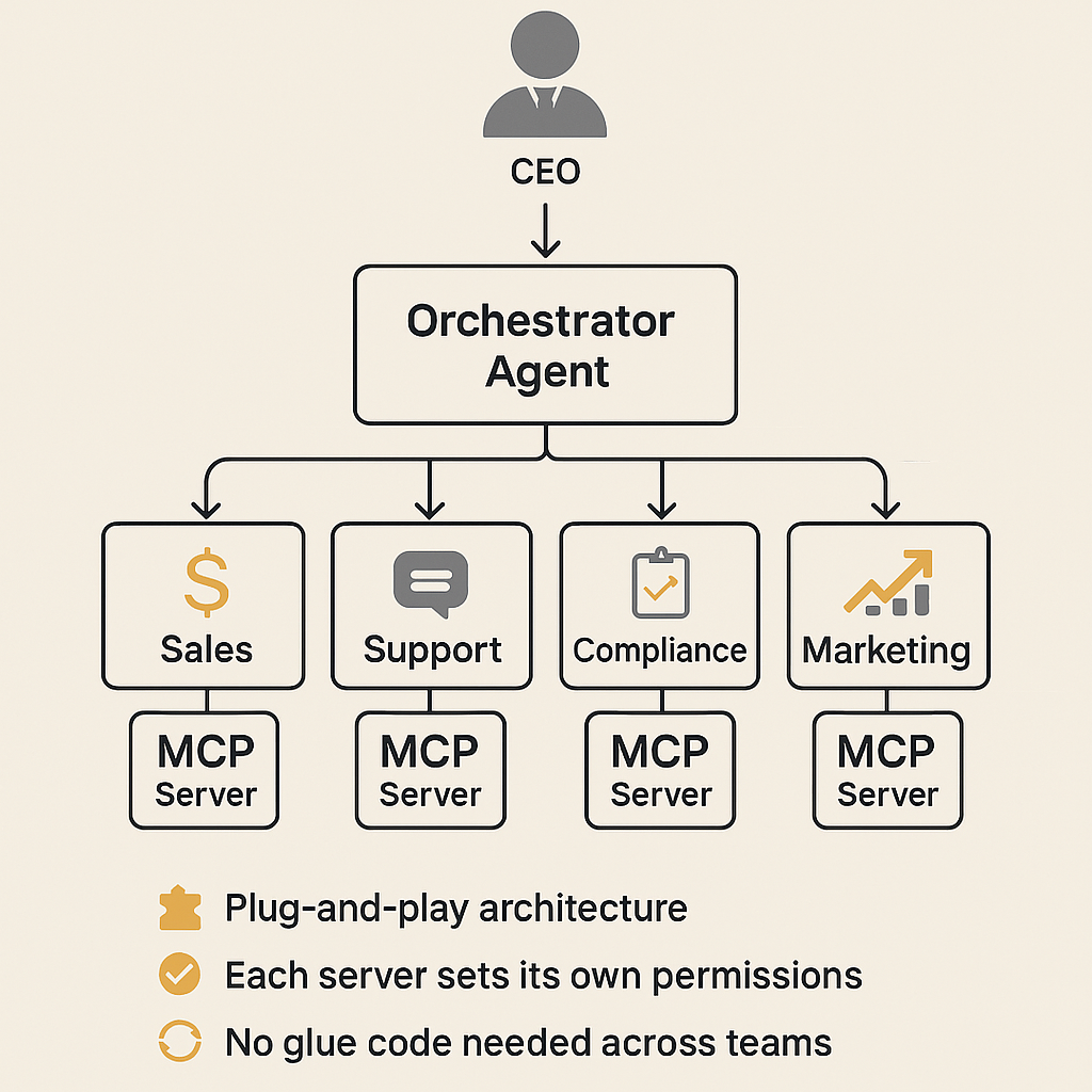 MCP Enterprise use case