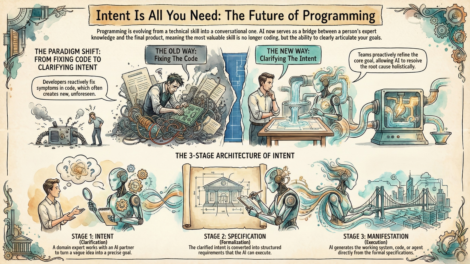 Intent is All You Need: Why Everyone is Already a Programmer