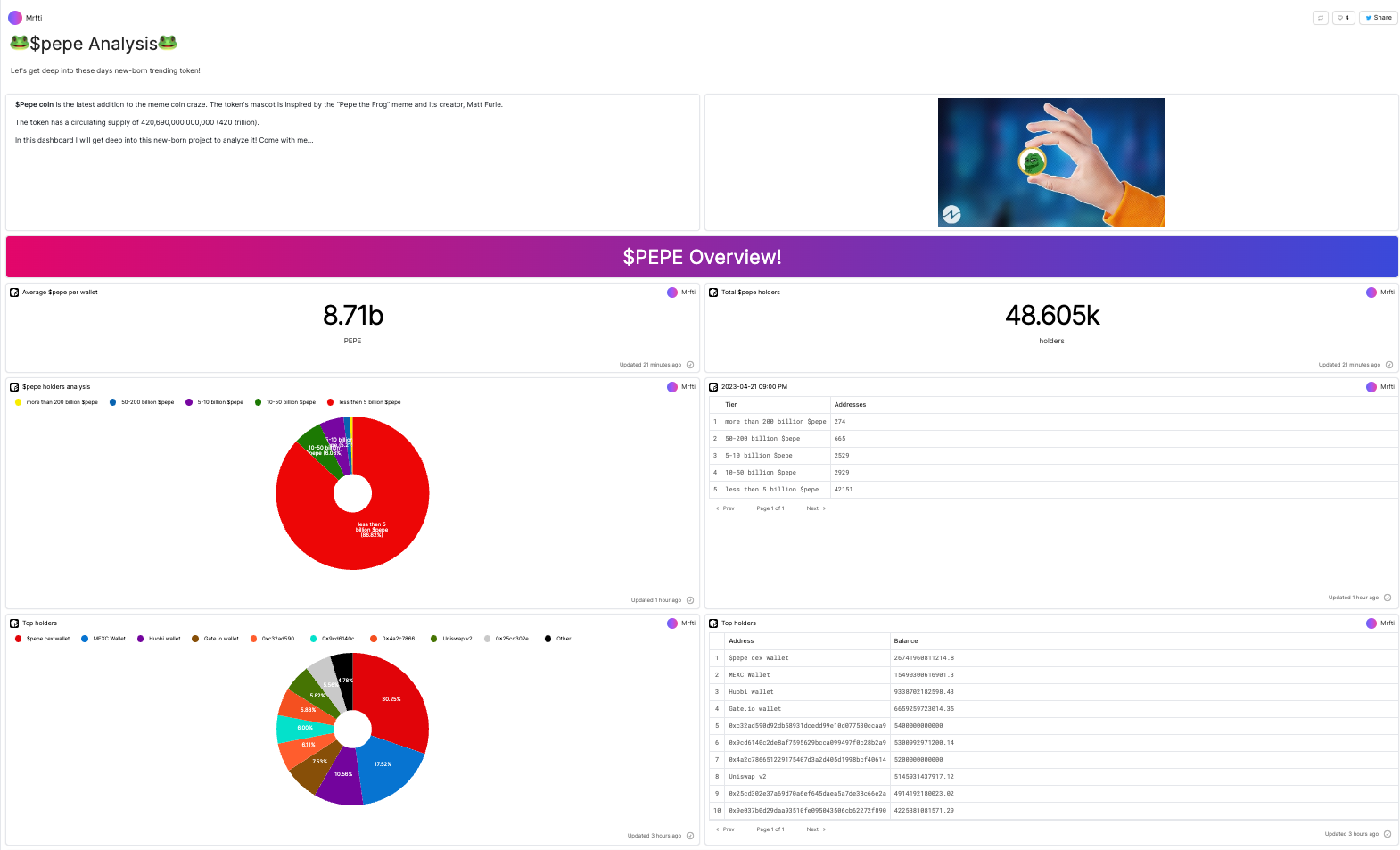 $Pepe overview (by @Mrftio)