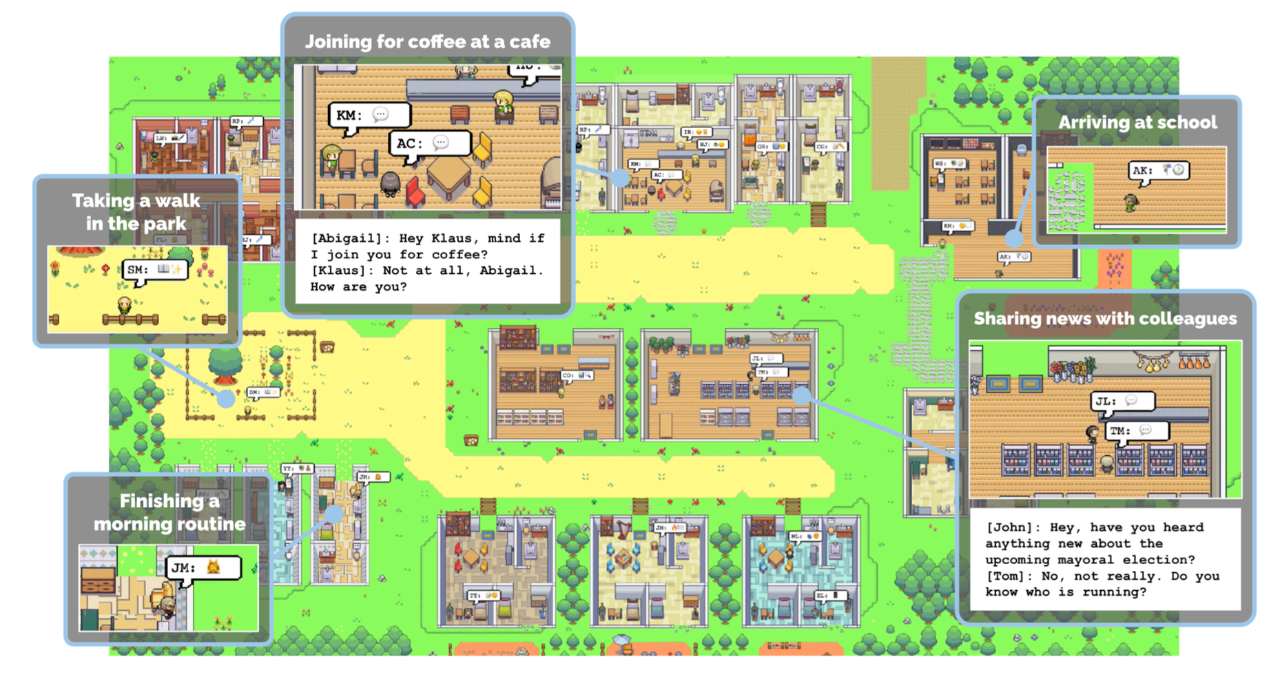 Source: https://arxiv.org/abs/2304.03442