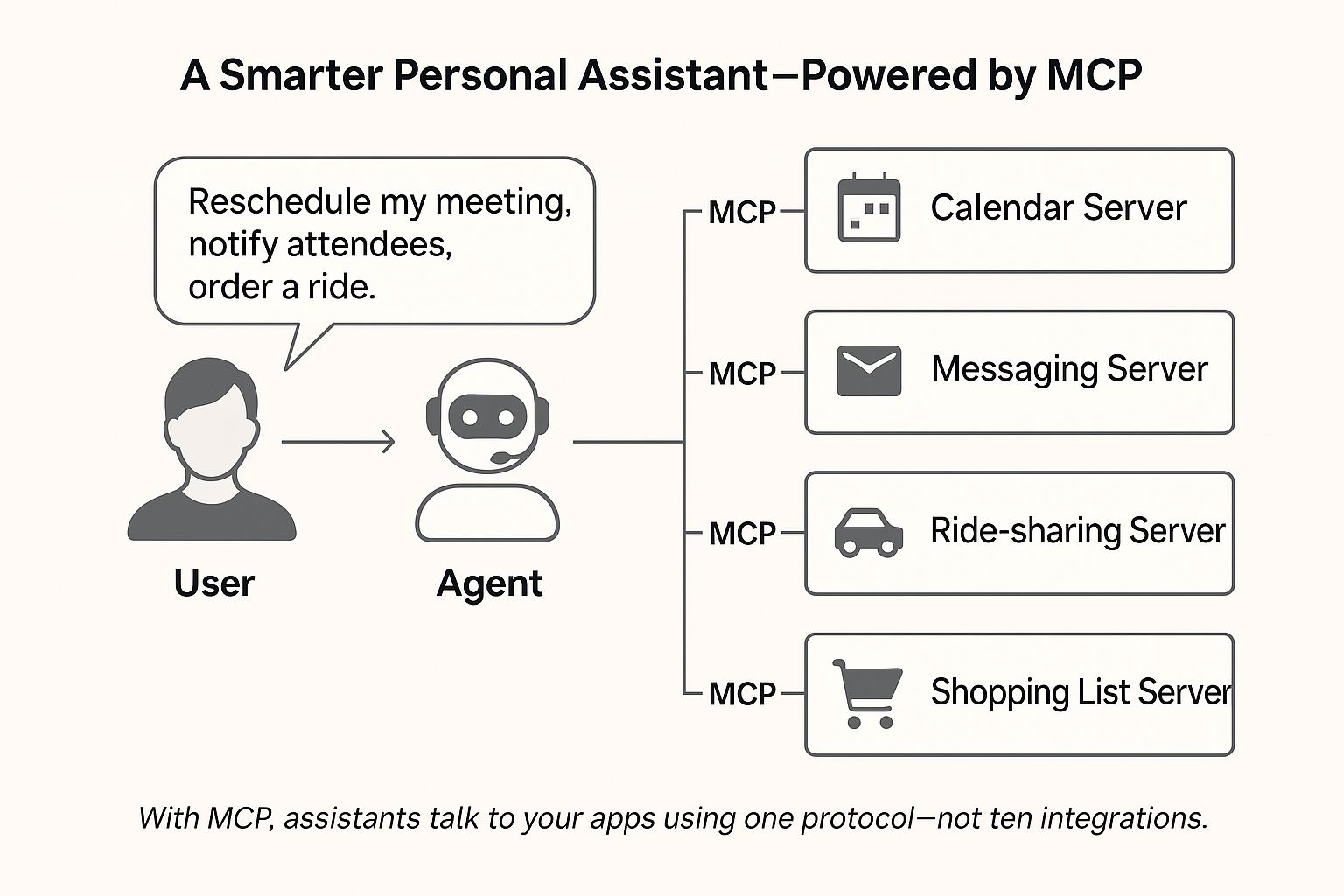 MCP Consumer Use Case
