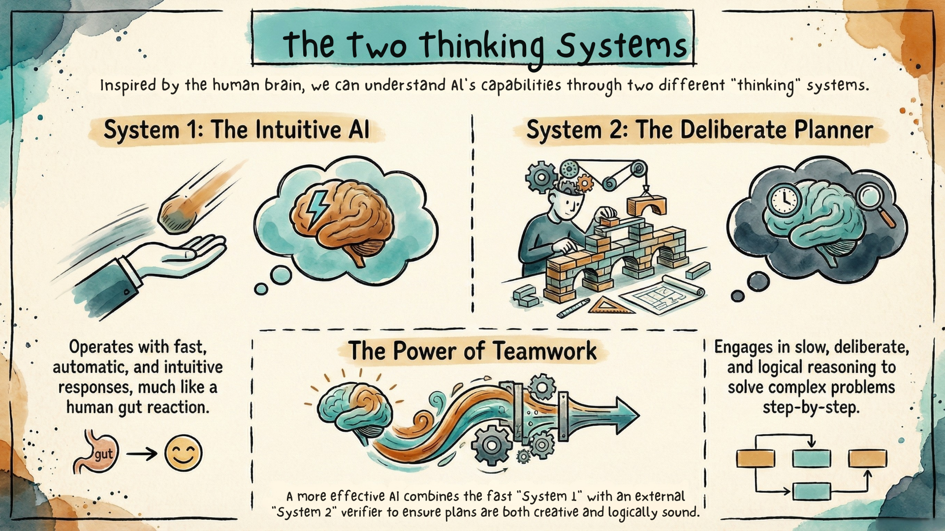 Can Large Language Models (LLMs) Reason and Plan? Exploring the LLM-Modulo Framework