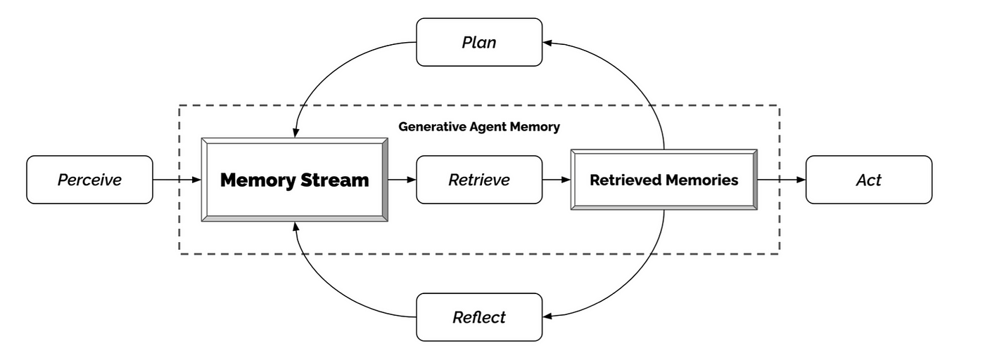Source: https://arxiv.org/abs/2304.03442