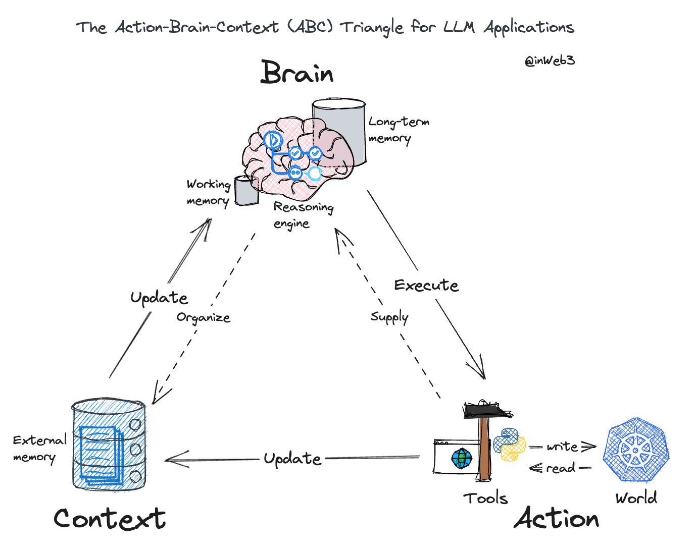 Source: Agenteer.com