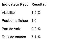 Indicateur Payt
