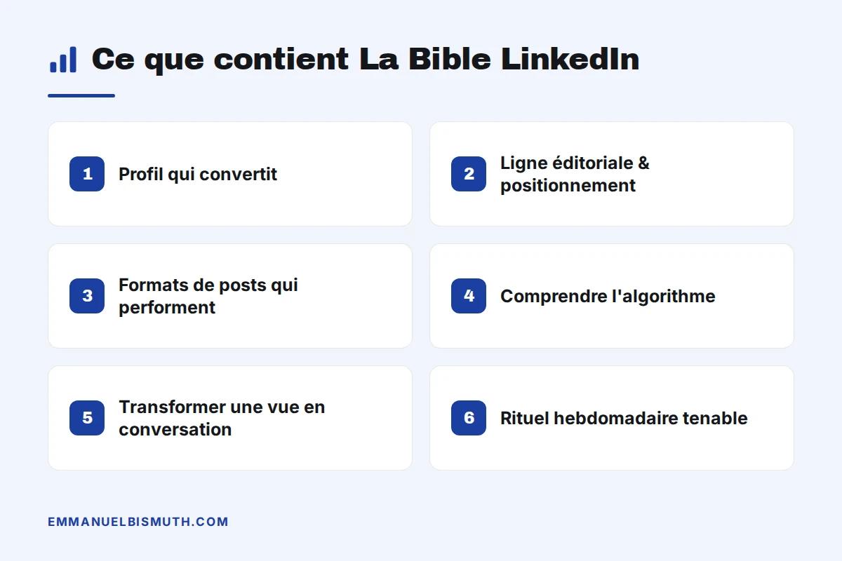 Le contenu de La Bible LinkedIn : profil, ligne éditoriale, algorithme, conversion