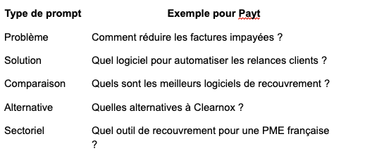 Type de prompts