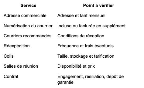 Ce qui est compris dans ton abonnement