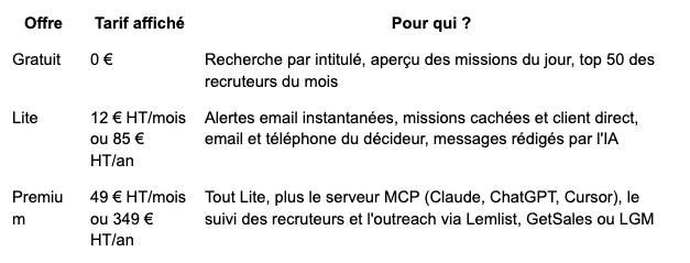 Les tarifs affichés sur le site en octobre 2026