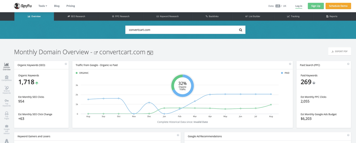 SpyFu dashboard screenshot