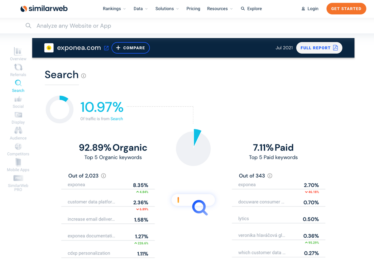 Similarweb dashboard screenshot