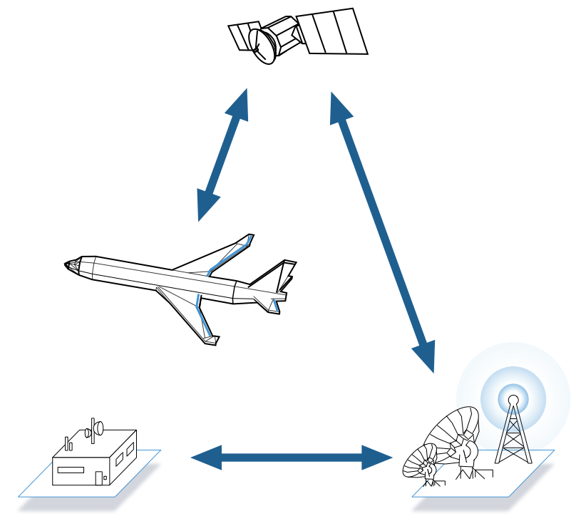 Shaping Standards For Uncrewed Aircraft Systems Uas Reliable Robotics